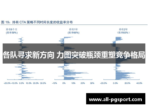 各队寻求新方向 力图突破瓶颈重塑竞争格局