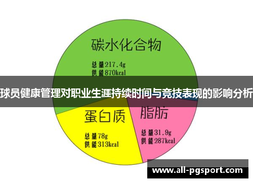 球员健康管理对职业生涯持续时间与竞技表现的影响分析