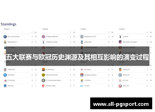 五大联赛与欧冠历史渊源及其相互影响的演变过程