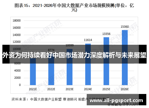 外资为何持续看好中国市场潜力深度解析与未来展望