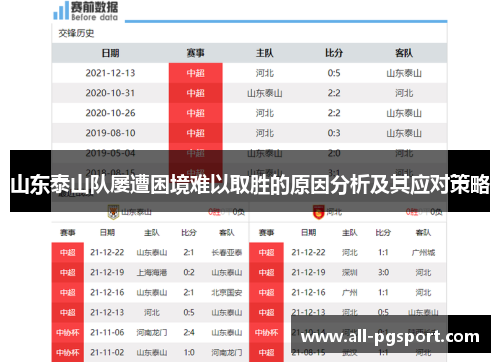 山东泰山队屡遭困境难以取胜的原因分析及其应对策略
