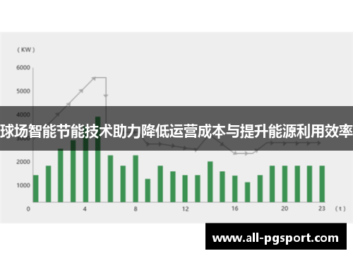 球场智能节能技术助力降低运营成本与提升能源利用效率