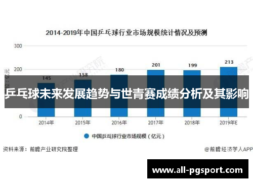 乒乓球未来发展趋势与世青赛成绩分析及其影响