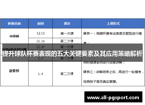 提升球队杯赛表现的五大关键要素及其应用策略解析