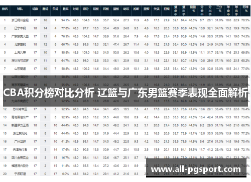 CBA积分榜对比分析 辽篮与广东男篮赛季表现全面解析