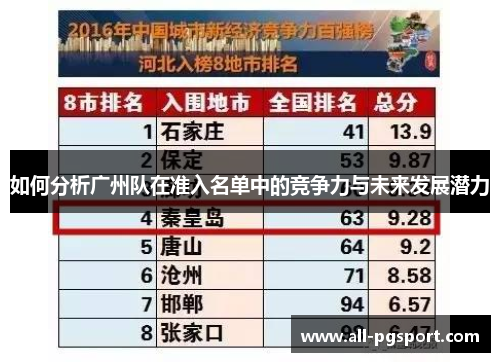 如何分析广州队在准入名单中的竞争力与未来发展潜力