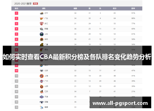 如何实时查看CBA最新积分榜及各队排名变化趋势分析