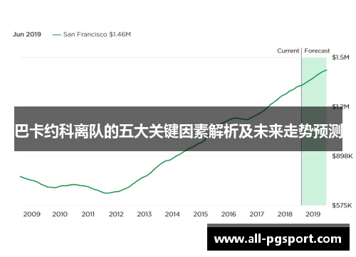 巴卡约科离队的五大关键因素解析及未来走势预测