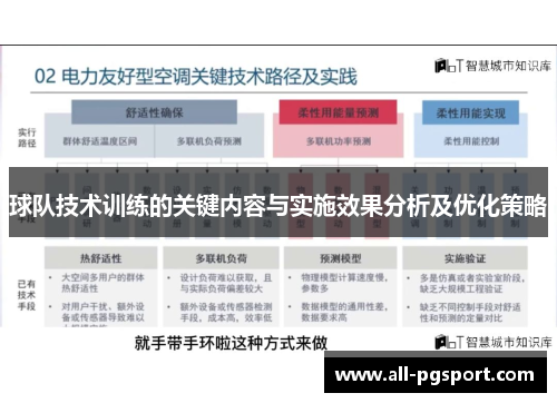 球队技术训练的关键内容与实施效果分析及优化策略