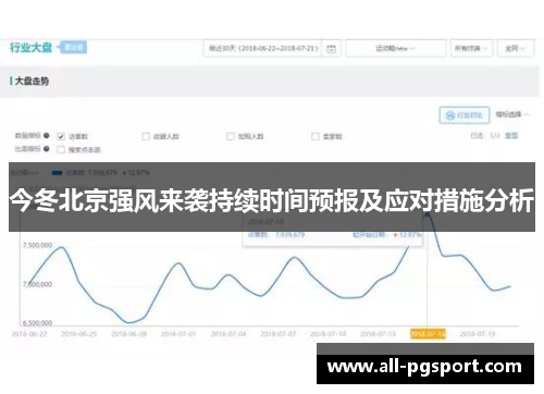 今冬北京强风来袭持续时间预报及应对措施分析