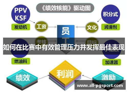 如何在比赛中有效管理压力并发挥最佳表现