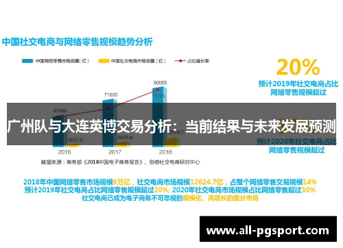 广州队与大连英博交易分析：当前结果与未来发展预测