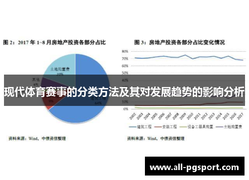 现代体育赛事的分类方法及其对发展趋势的影响分析