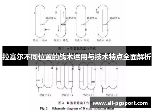 拉塞尔不同位置的战术运用与技术特点全面解析