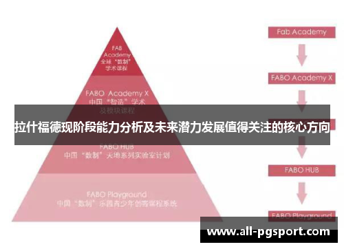 拉什福德现阶段能力分析及未来潜力发展值得关注的核心方向