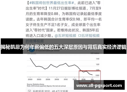 揭秘凯恩为何年薪偏低的五大深层原因与背后真实经济逻辑