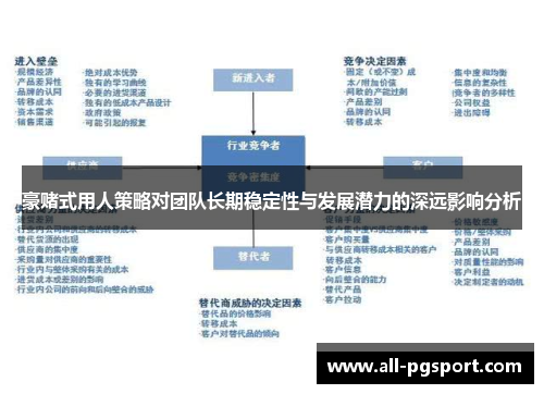 豪赌式用人策略对团队长期稳定性与发展潜力的深远影响分析