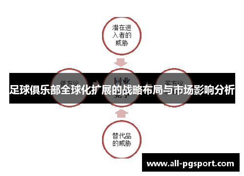 足球俱乐部全球化扩展的战略布局与市场影响分析