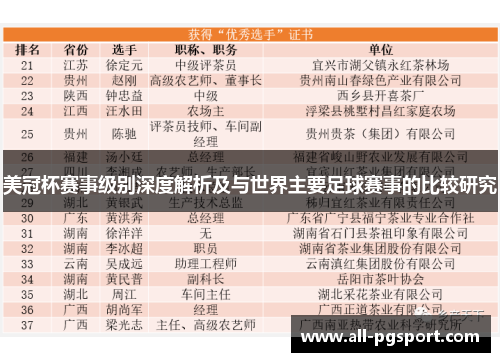 美冠杯赛事级别深度解析及与世界主要足球赛事的比较研究