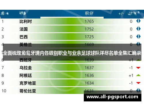 全面梳理葡萄牙境内各级别职业与业余足球球队详尽名单全集汇编录