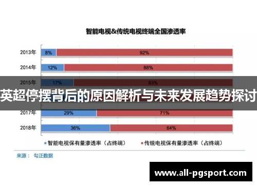 英超停摆背后的原因解析与未来发展趋势探讨