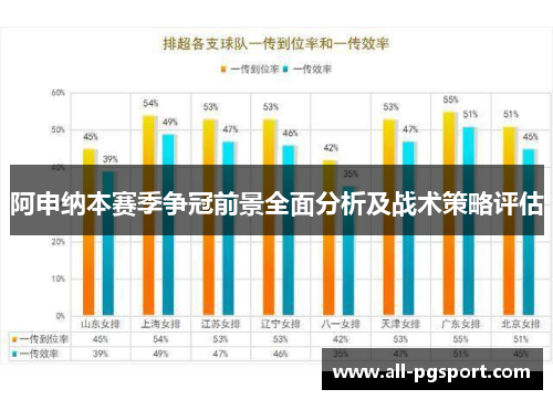 阿申纳本赛季争冠前景全面分析及战术策略评估