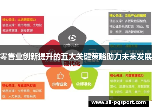 零售业创新提升的五大关键策略助力未来发展