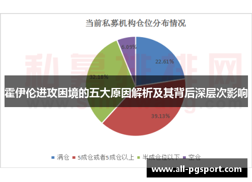 霍伊伦进攻困境的五大原因解析及其背后深层次影响
