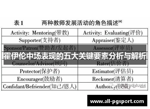 霍伊伦中场表现的五大关键要素分析与解析