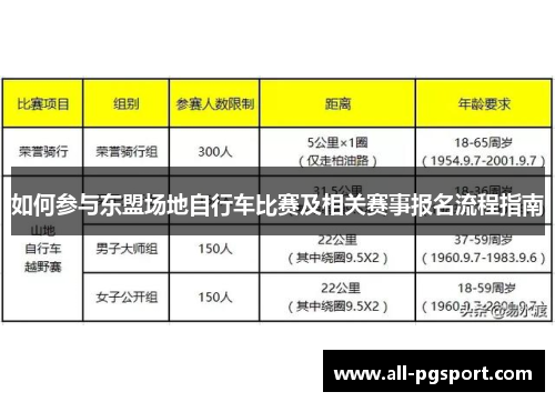 如何参与东盟场地自行车比赛及相关赛事报名流程指南