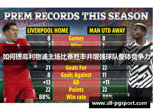 如何提高利物浦主场比赛胜率并增强球队整体竞争力