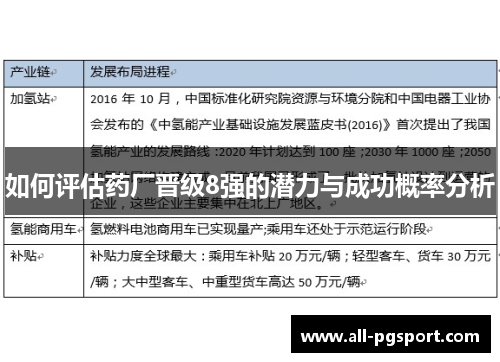 如何评估药厂晋级8强的潜力与成功概率分析