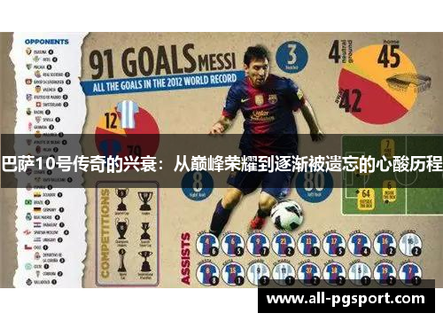 巴萨10号传奇的兴衰：从巅峰荣耀到逐渐被遗忘的心酸历程