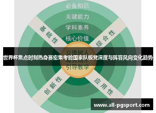世界杯焦点时刻热身赛密集考验国家队板凳深度与阵容风向变化趋势