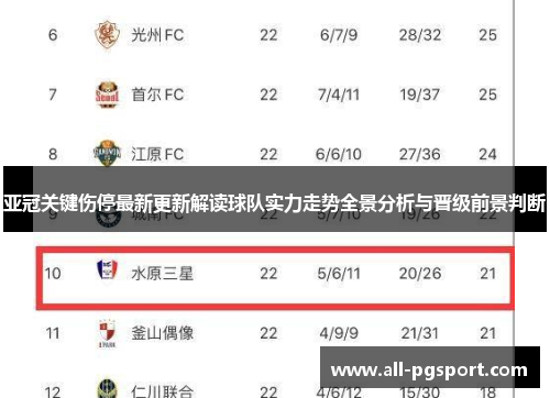 亚冠关键伤停最新更新解读球队实力走势全景分析与晋级前景判断