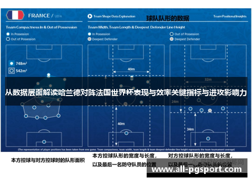 从数据层面解读哈兰德对阵法国世界杯表现与效率关键指标与进攻影响力