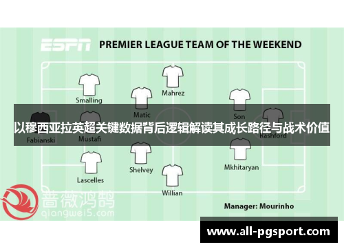 以穆西亚拉英超关键数据背后逻辑解读其成长路径与战术价值 以穆西亚拉英超关键数据背后逻辑解读其成长路径与战术价值