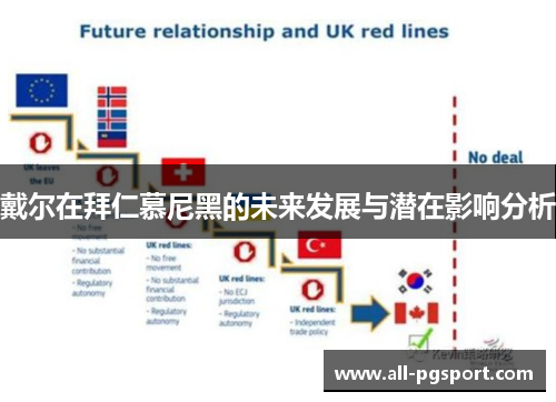 戴尔在拜仁慕尼黑的未来发展与潜在影响分析