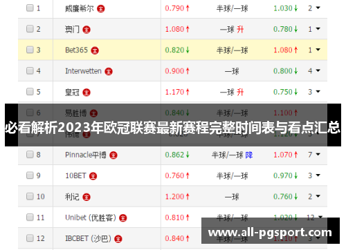 必看解析2023年欧冠联赛最新赛程完整时间表与看点汇总