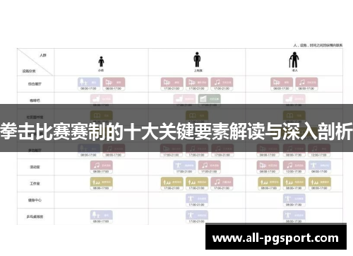 拳击比赛赛制的十大关键要素解读与深入剖析