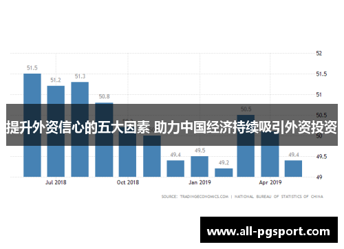 提升外资信心的五大因素 助力中国经济持续吸引外资投资