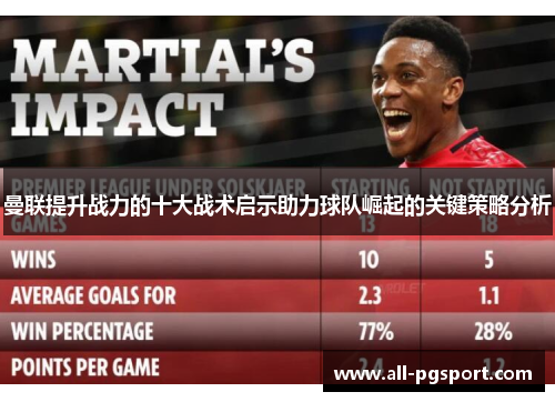曼联提升战力的十大战术启示助力球队崛起的关键策略分析
