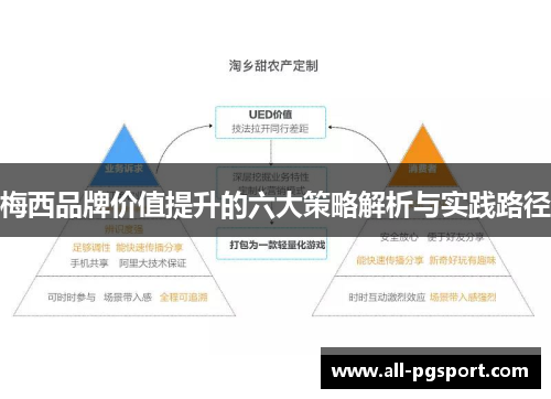 梅西品牌价值提升的六大策略解析与实践路径